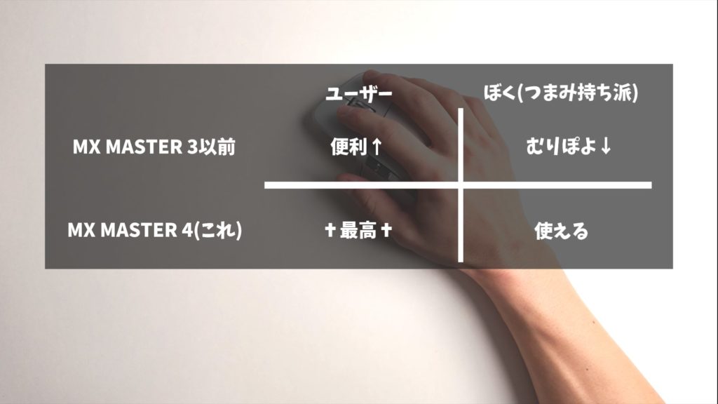 【Logicool】6年ぶりの新モデルMX MASTER4には残念ながら欠点が見つからない【ガジェットレビュー】